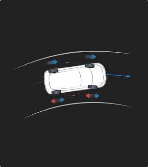 Super-All Wheel Control (S-AWC)